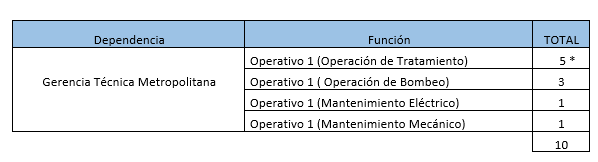 llamados laborales OSE