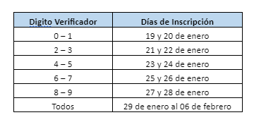 llamado laboral OSE 2023