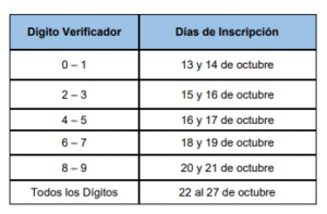 fecha de inscripcion segun el digito